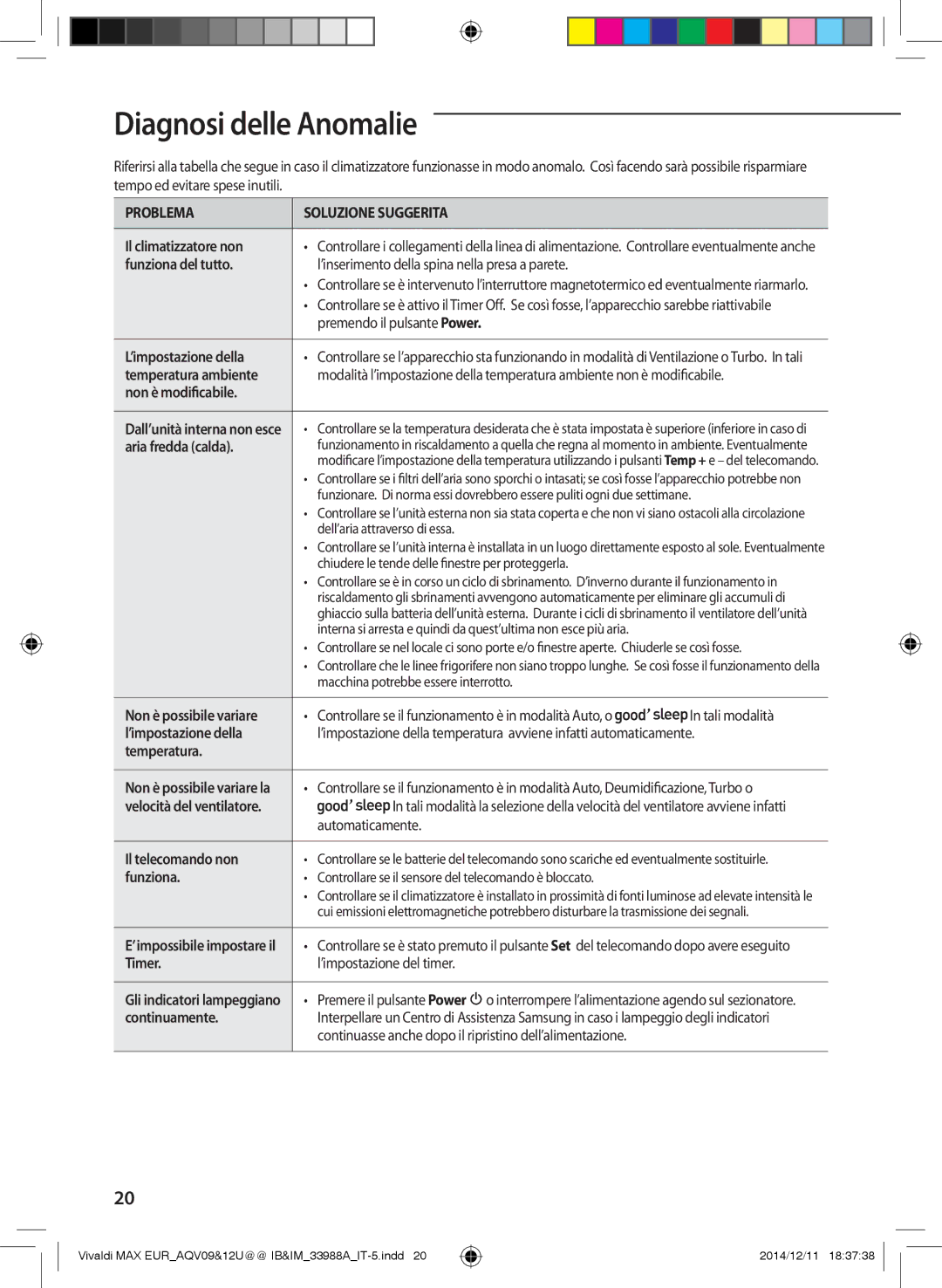 Samsung AQV24UGDXEUR, AQV09PWCNEUR, AQV09UGFXEUR, AQV10UWFXEUR, AQV18UGDNEUR, AQV09UGFNEUR manual Diagnosi delle Anomalie 