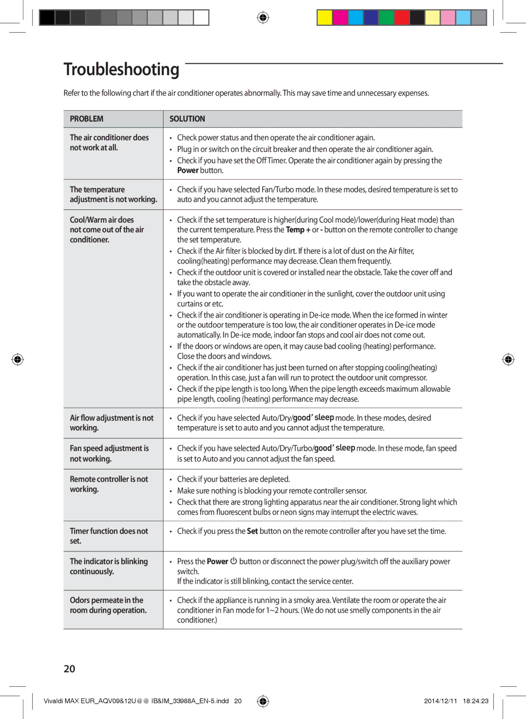 Samsung AQV12UGFXEUR, AQV09PWCNEUR, AQV09UGFXEUR, AQV10UWFXEUR, AQV18UGDNEUR, AQV09UGFNEUR, AQV24UGDNEUR manual Troubleshooting 