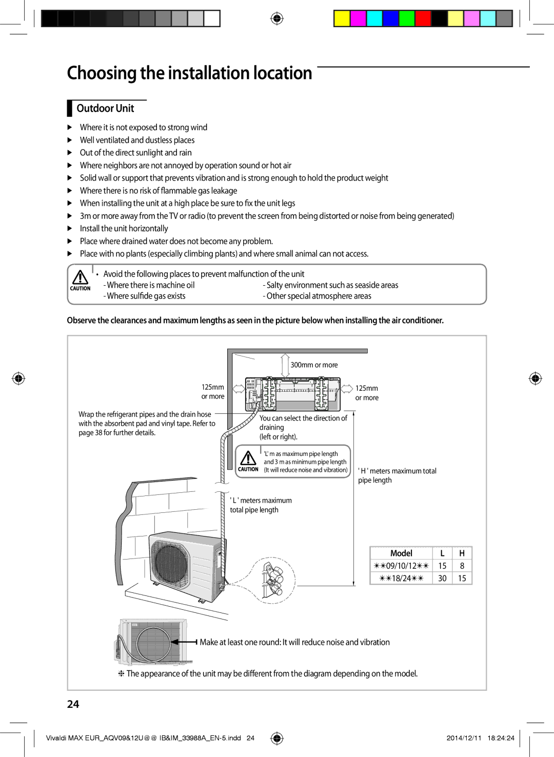 Samsung AQV09PWCNEUR, AQV09UGFXEUR, AQV10UWFXEUR, AQV18UGDNEUR, AQV09UGFNEUR Outdoor Unit, Where sulfide gas exists, Model 