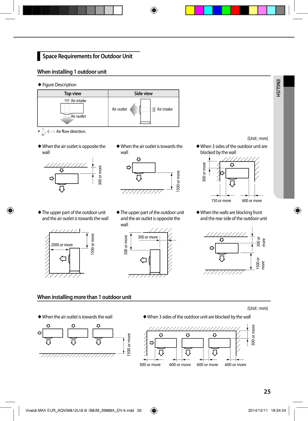 Samsung AQV09UGFXEUR, AQV09PWCNEUR manual When installing more than 1 outdoor unit,  Figure Description, Top view Side view 