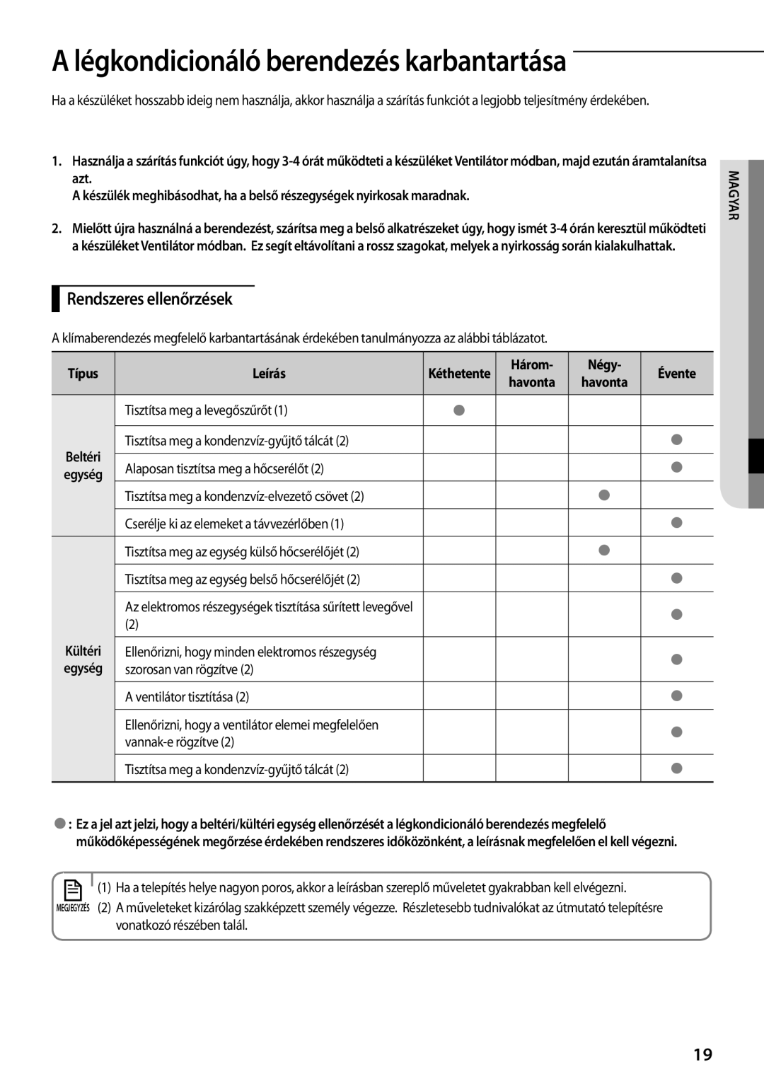 Samsung AQV12PWCNCEE, AQV09PWCNEUR, AQV12PWCXCEE, AQV09PWCXCEE, AQV09PWCNCEE manual Rendszeres ellenőrzések, Három Négy Évente 