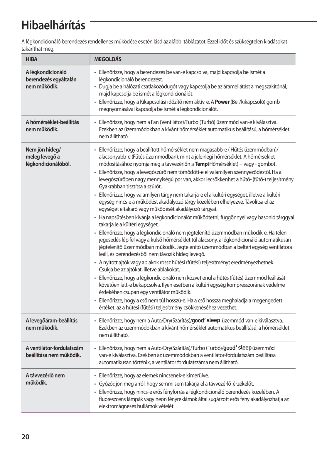 Samsung AQV09PWCNEUR, AQV12PWCXCEE, AQV09PWCXCEE, AQV09PWCNCEE, AQV12PWCNCEE manual Hibaelhárítás 