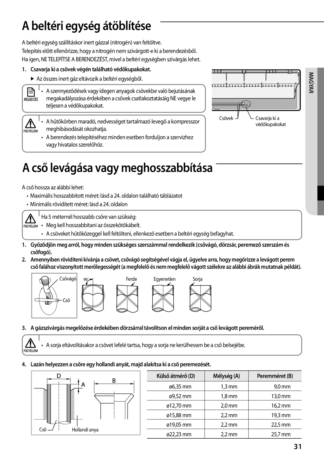 Samsung AQV12PWCXCEE, AQV09PWCNEUR, AQV09PWCXCEE, AQV09PWCNCEE Beltéri egység átöblítése, Cső levágása vagy meghosszabbítása 