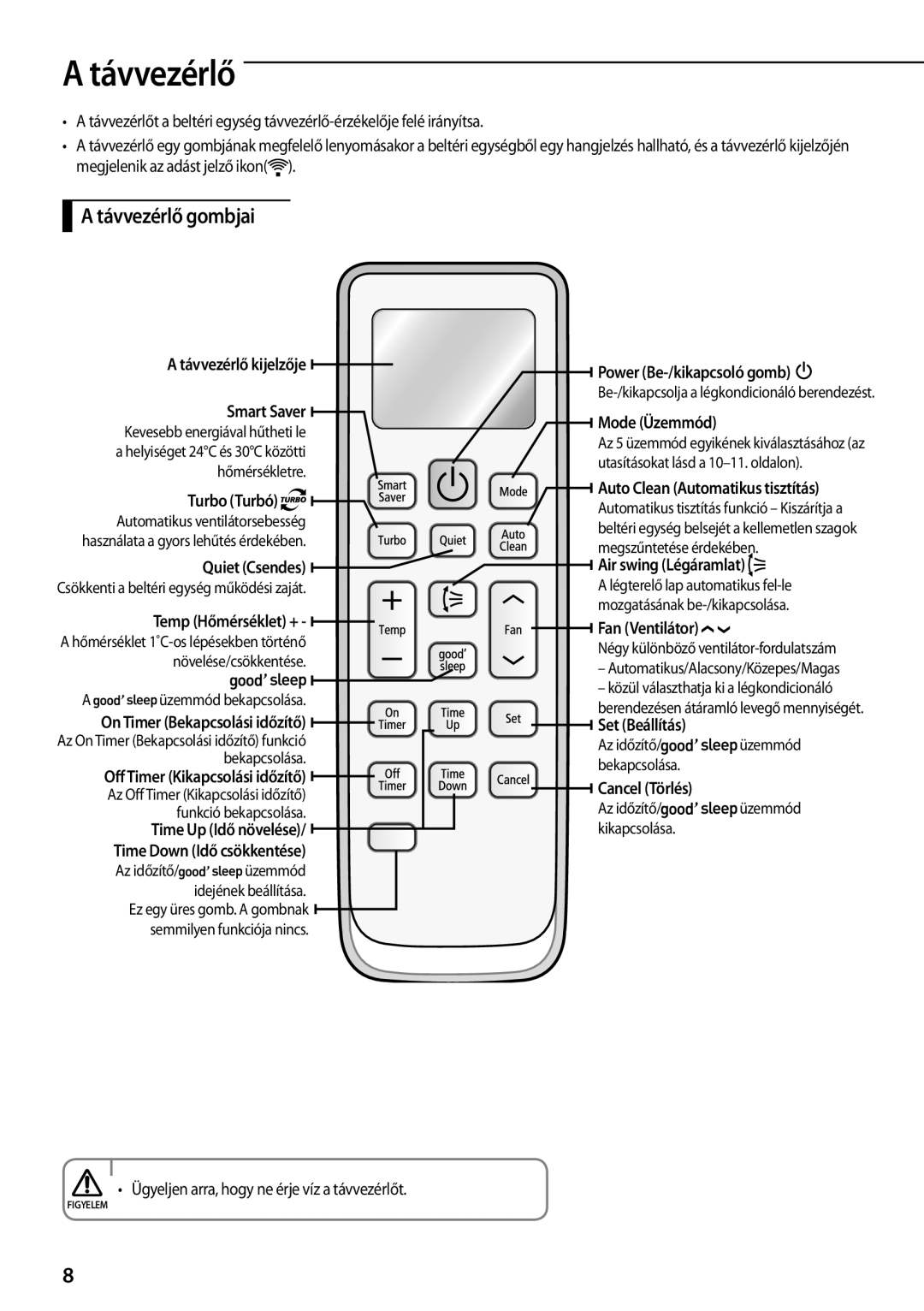 Samsung AQV09PWCNCEE, AQV09PWCNEUR, AQV12PWCXCEE, AQV09PWCXCEE, AQV12PWCNCEE manual Távvezérlő gombjai 