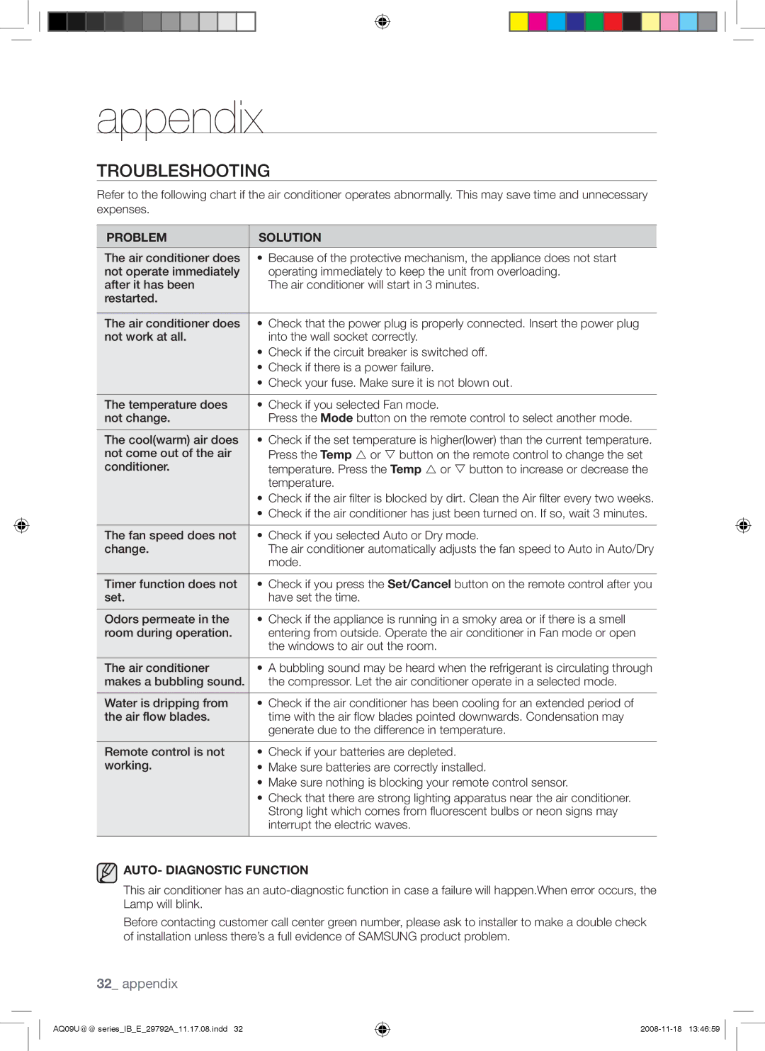 Samsung AQV09UGAN, AQV24UGAX, AQV24UGAN, AQV18UGAN, AQV18UGAX, AQV12UGAN, AQV12UGAX, AQV09UGAX manual Appendix, Troubleshooting 