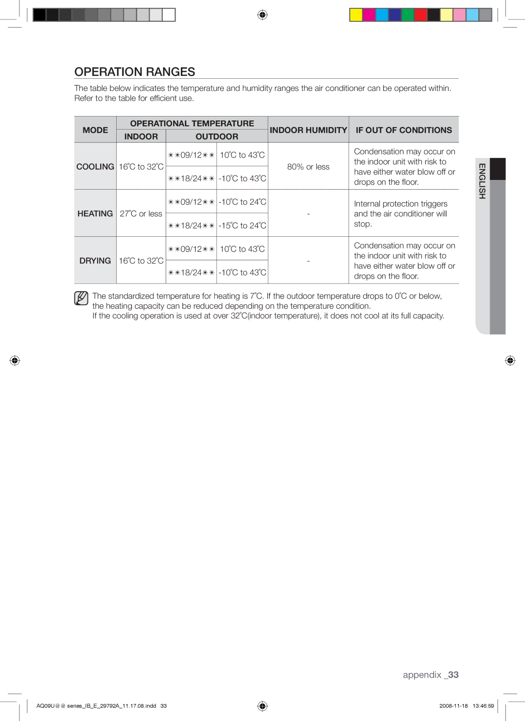 Samsung AQV24UGAX, AQV09UGAN, AQV24UGAN, AQV18UGAN, AQV18UGAX, AQV12UGAN, AQV12UGAX, AQV09UGAX manual Operation Ranges, Cooling 