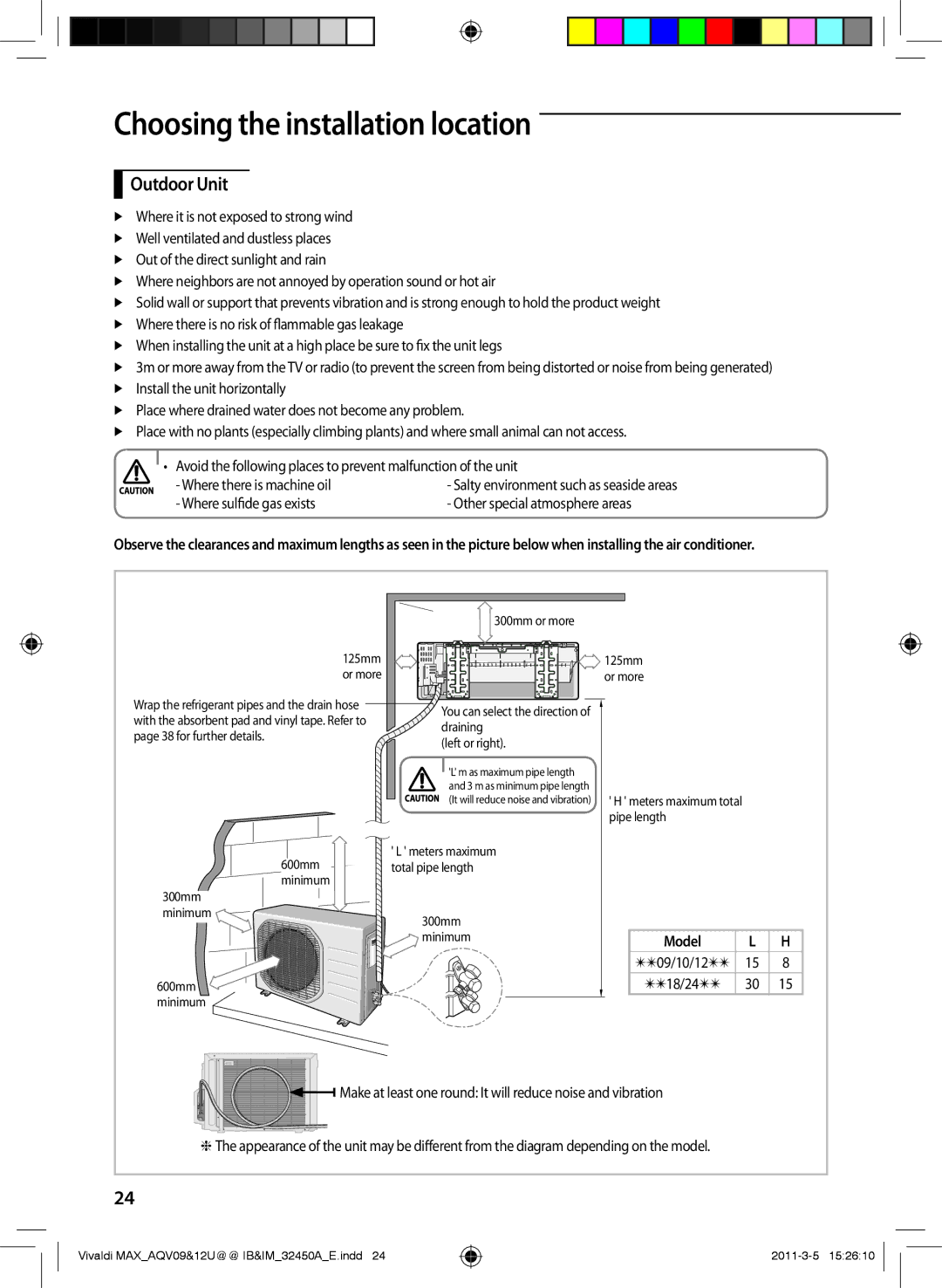 Samsung AQV09UGEN, AQV12UGEX, AQV12UGEN, AQV09UGEX, AQV10UWEX, AQV10UWEN manual Outdoor Unit, Where sulfide gas exists, Model 