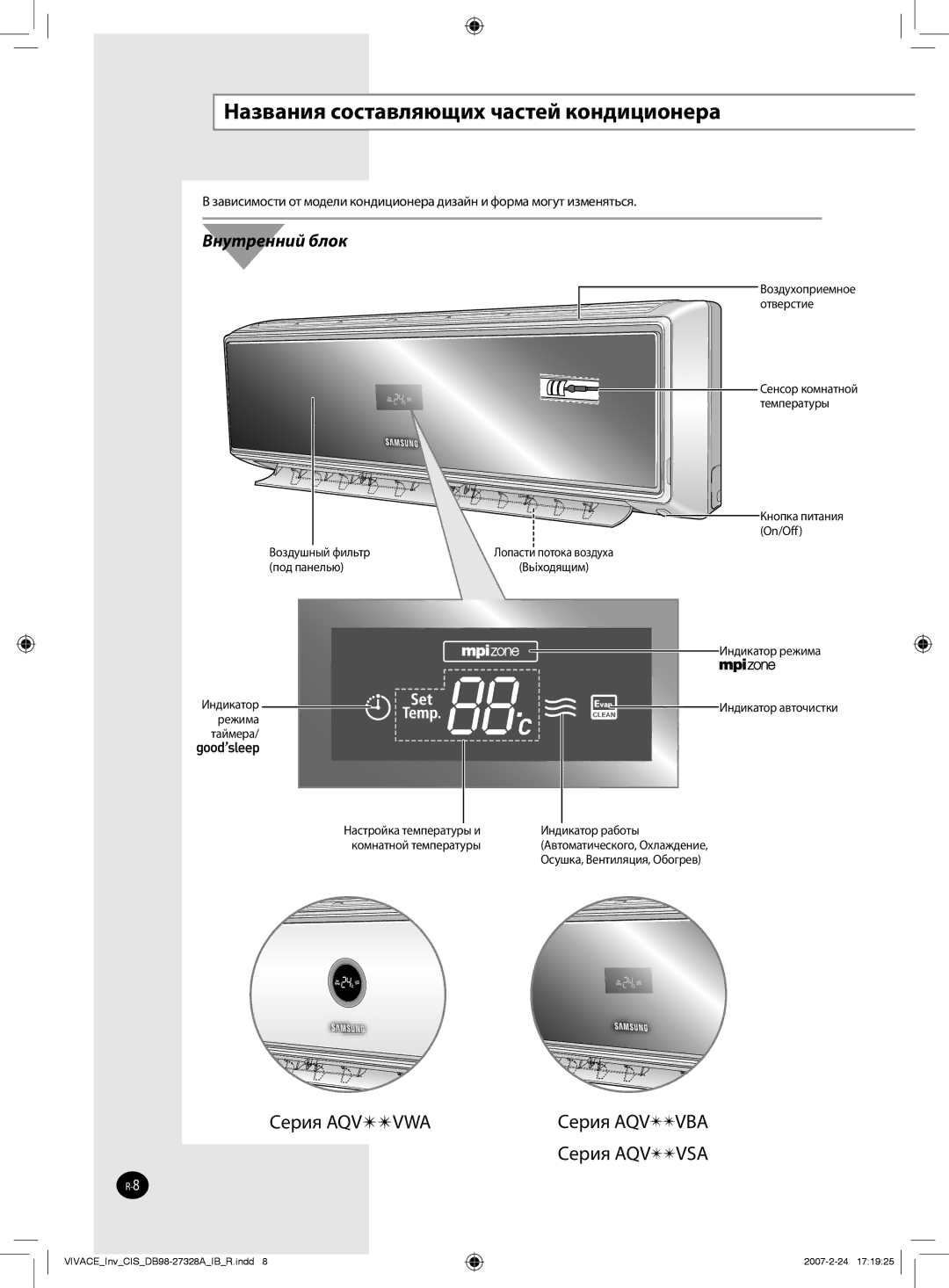 Samsung AQV12VBANSER, AQV09VBAXSER, AQV09VBANSER, AQV12VBAXSER manual Названия составляющих частей кондиционера 