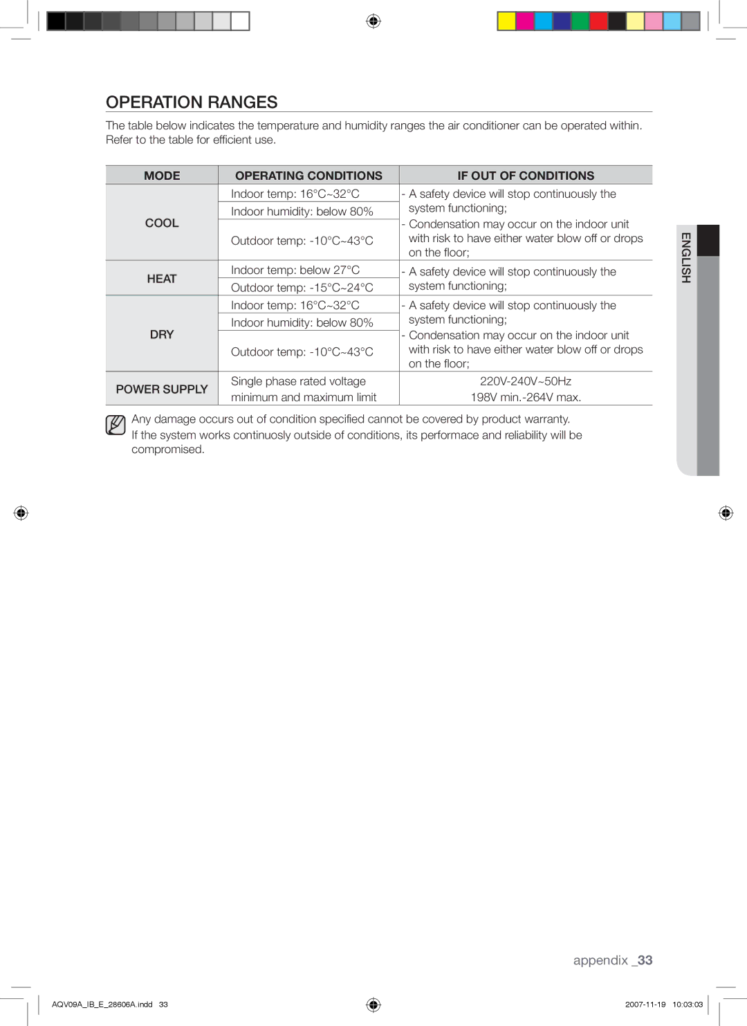 Samsung AQV12VBCN, AQV09VBCNKCV, AQV12AWAX, AQV09AWAX manual Operation Ranges, Mode Operating Conditions If OUT of Conditions 