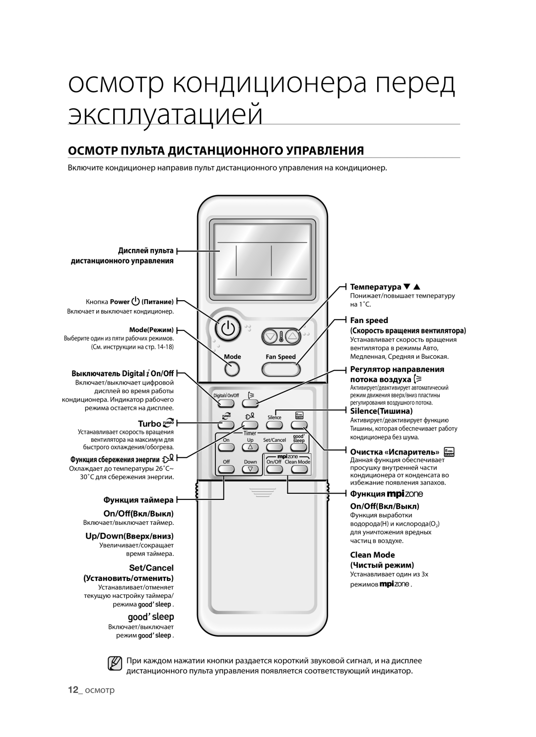 Samsung AQV09AWANSER, AQV12AWANSER, AQV09AWAXSER, AQV12AWAXSER, AQV09ABANSER Осмотр Пульта Дистанционного Управления 