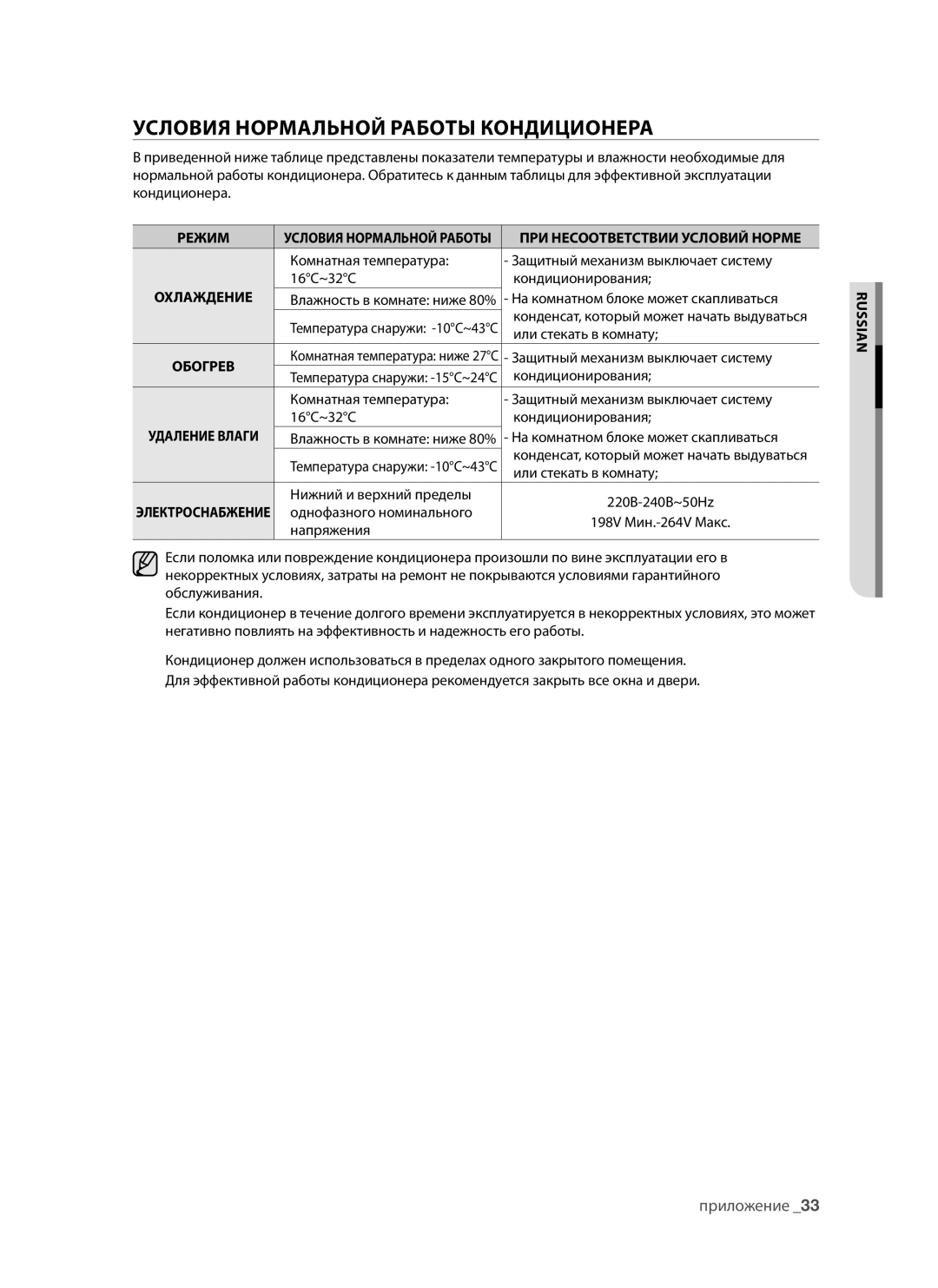 Samsung AQV09AWANSER, AQV12AWAX, AQV12AWANSER, AQV09AWAXSER manual Условия Нормальной Работы Кондиционера, Охлаждение 