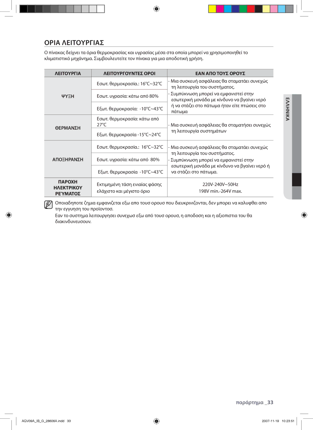 Samsung AQV09VBCN, AQV12AWAX, AQV09AWAX, AQV12AWAN manual Ορια Λειτουργιασ, Λειτουργια Λειτουργουντεσ Οροι ΕΑΝ ΑΠΟ Τουσ Ορουσ 