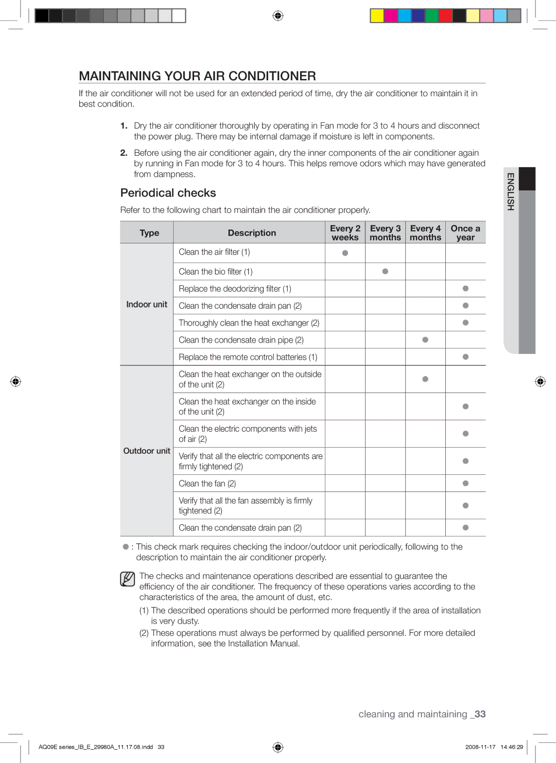 Samsung AQV09EWAN manual Maintaining Your AIR Conditioner, Periodical checks, Type Description Every Once a, Months Year 