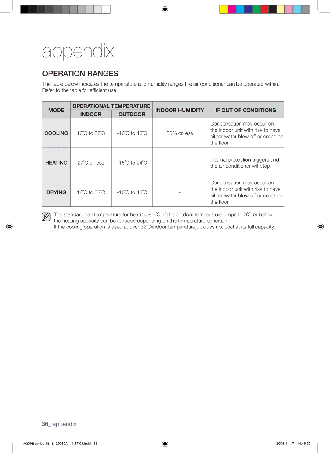 Samsung AQV12EWAX, AQV12EWAN, AQV09EWAX, AQV09EWANSER manual Operation Ranges, Cooling 