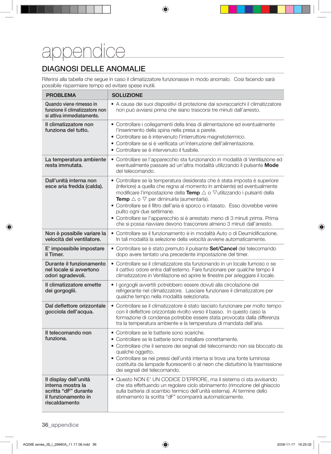 Samsung AQV12EWAN, AQV12EWAX, AQV09EWAX, AQV09EWAN manual Appendice, Diagnosi Delle Anomalie 