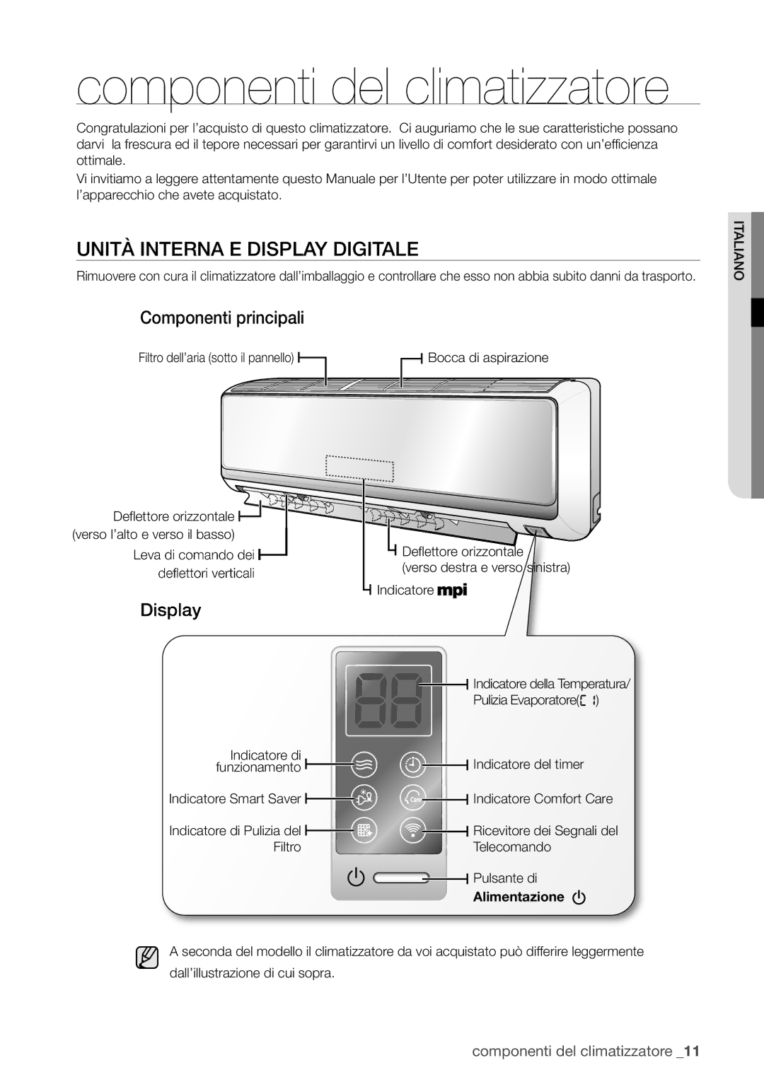 Samsung AQV09EWAX, AQV12EWAN, AQV18UGAN, AQV18EWAX, AQV12EWAX manual Unità Interna E Display Digitale, Componenti principali 