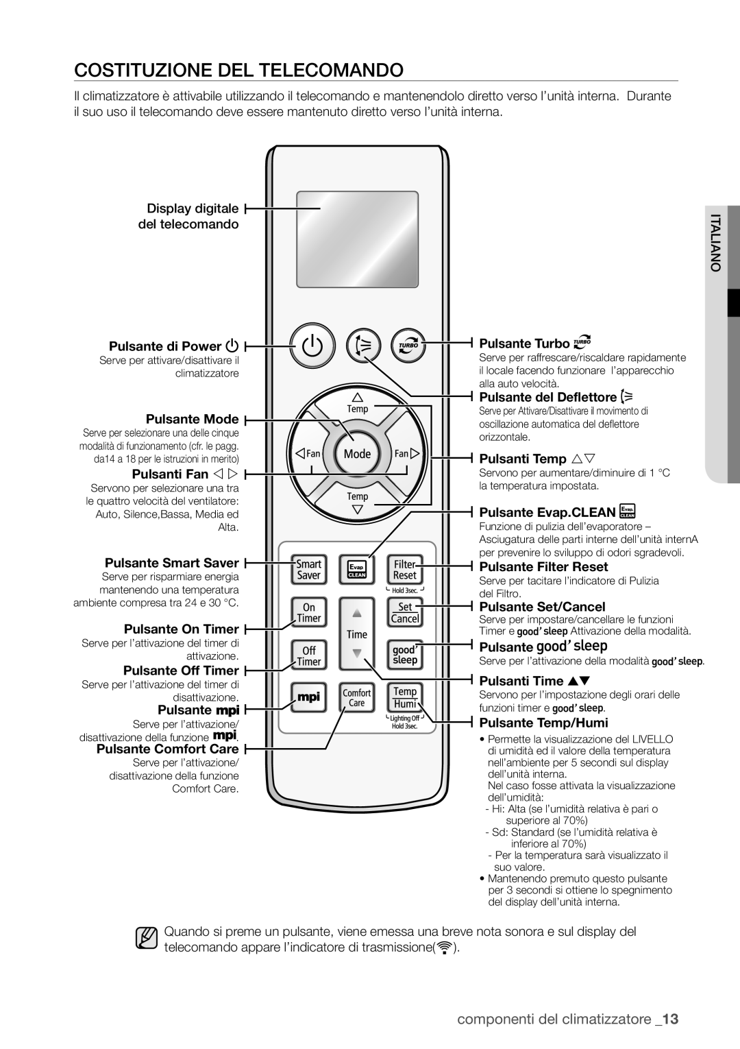 Samsung AQV18EWAN, AQV12EWAN, AQV18UGAN, AQV18EWAX, AQV12EWAX, AQV09EWAX, AQV09EWAN Costituzione DEL Telecomando, Pulsante Mode 