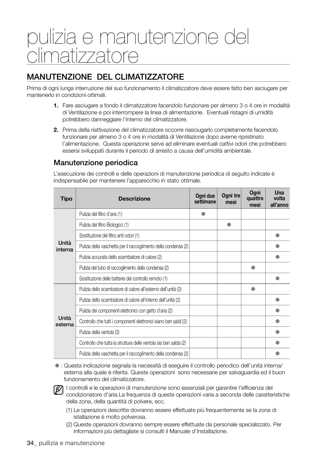 Samsung AQV18EWAN, AQV12EWAN, AQV18UGAN, AQV18EWAX, AQV12EWAX manual Manutenzione DEL Climatizzatore, Manutenzione periodica 