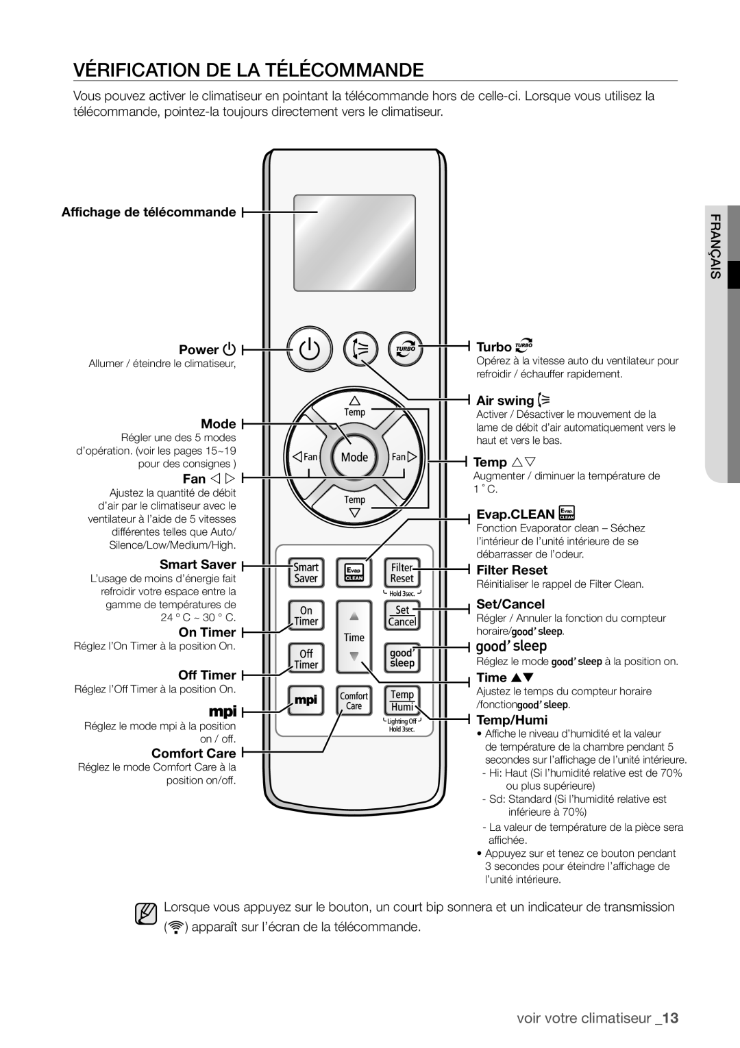 Samsung AQV09EWAX, AQV12EWAN, AQV18UGAN, AQV18EWAX, AQV12EWAX, AQV09EWAN, AQV24EWAX Vérification DE LA Télécommande, Fan   