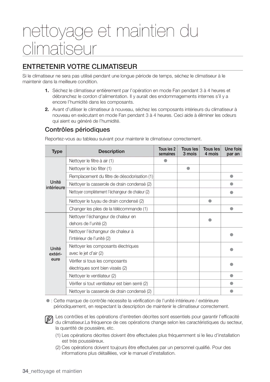 Samsung AQV24EWAN, AQV12EWAN, AQV18UGAN, AQV18EWAX, AQV12EWAX, AQV09EWAX Entretenir Votre Climatiseur, Contrôles périodiques 