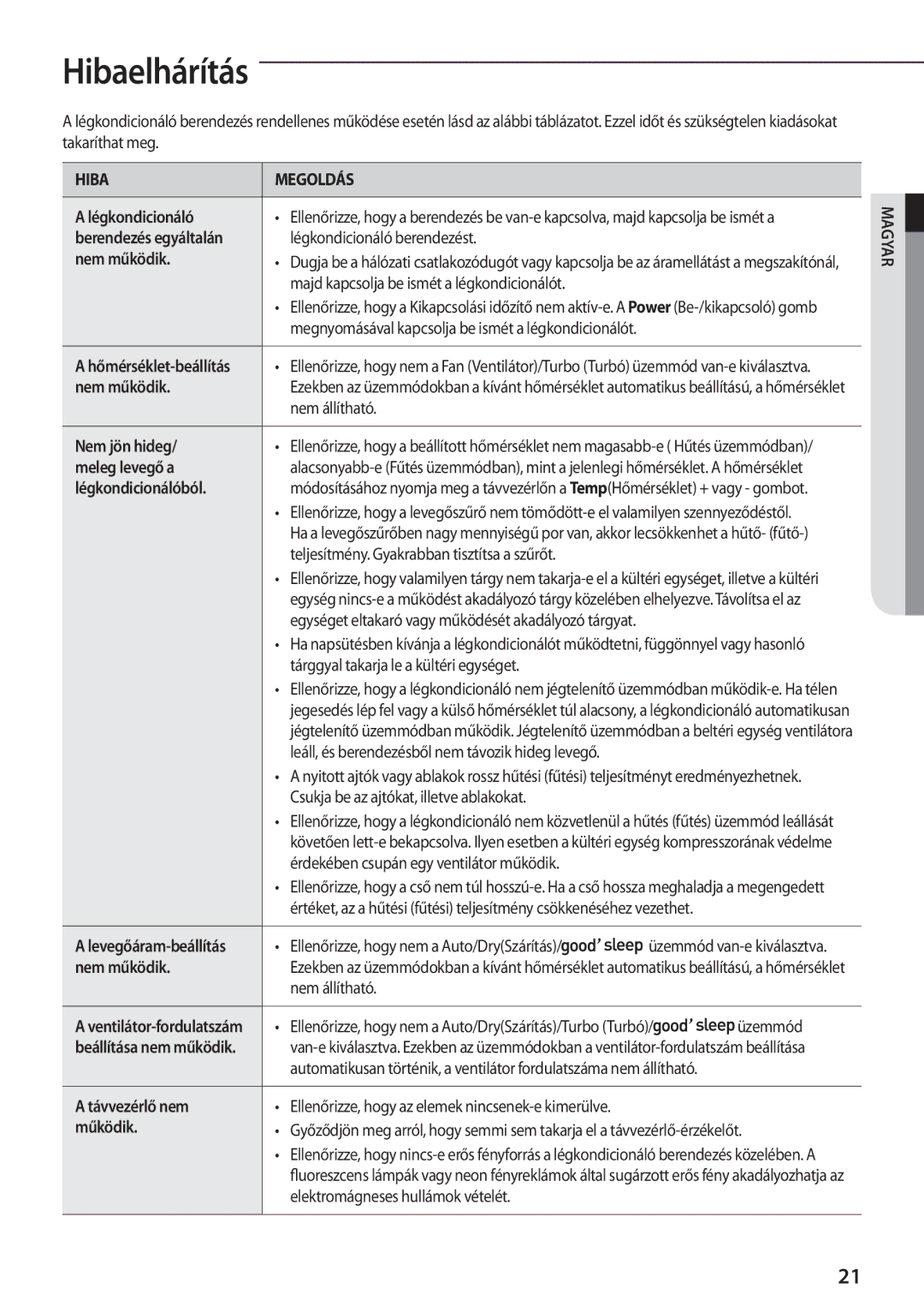 Samsung AQV12EWEX, AQV12EWEN manual HibaAA elhárítás 