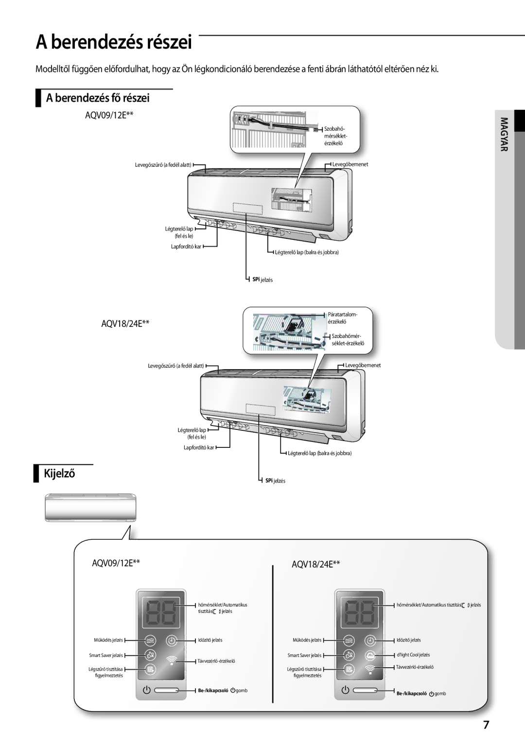 Samsung AQV12EWEX, AQV12EWEN manual Berendezés részei, Berendezés fő részei, Kijelző, AQV09/12E, AQV18/24E 