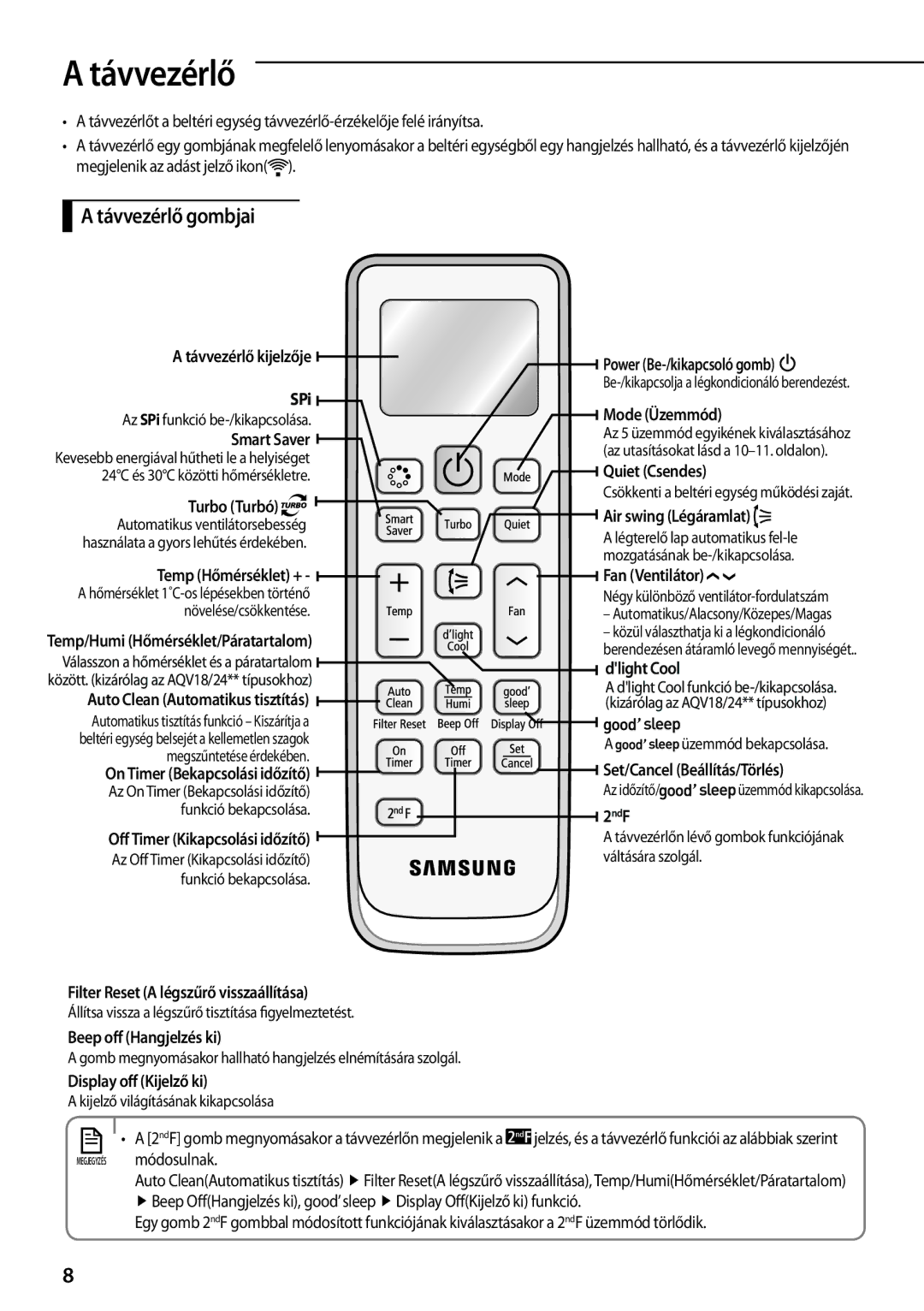 Samsung AQV12EWEN, AQV12EWEX manual Távvezérlő gombjai 