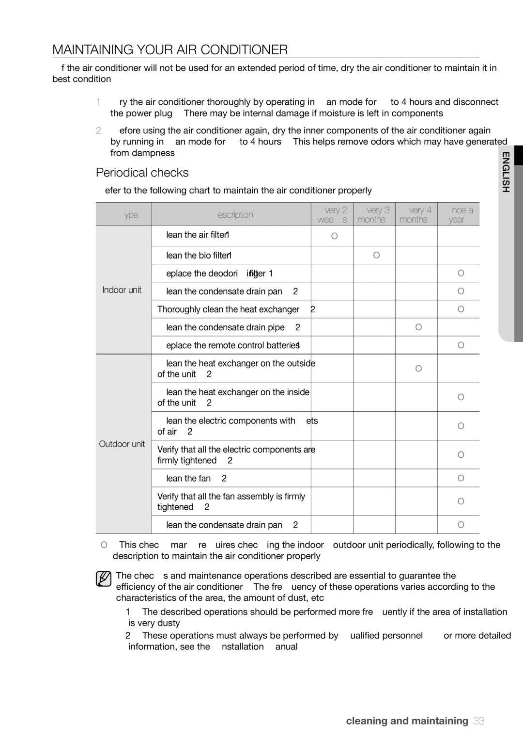 Samsung AQV12FKX manual Maintaining Your AIR Conditioner, Periodical checks, Type Description Every Once a, Months Year 