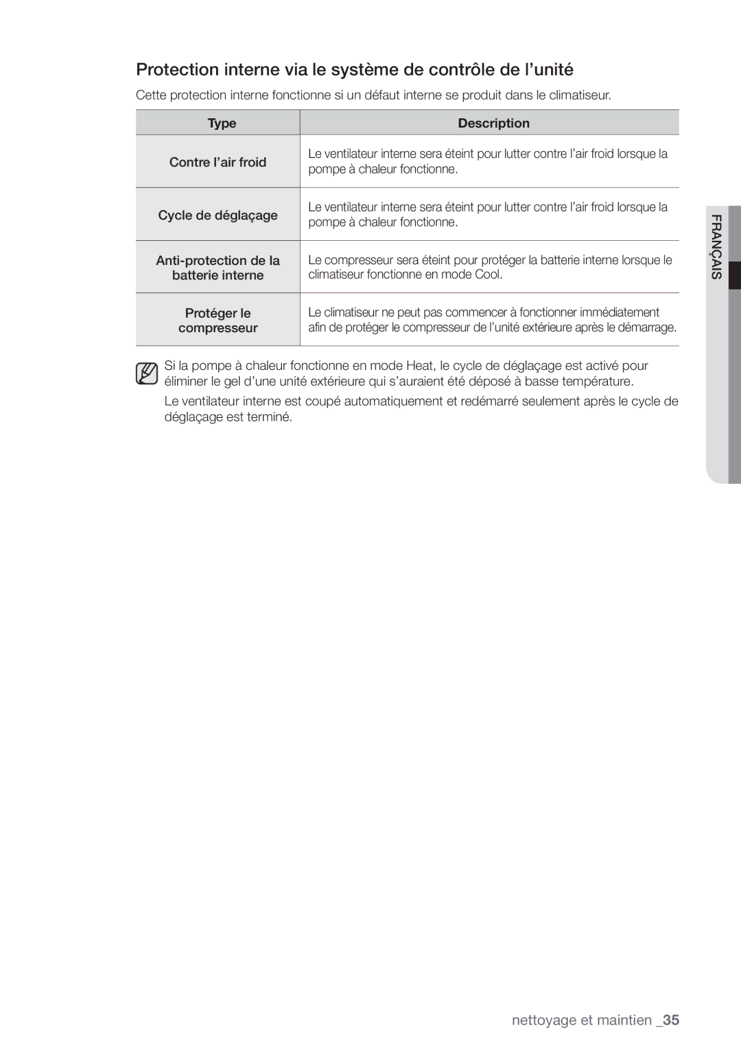 Samsung AQV09VBEX, AQV12FKX, AQV09EWCX, AQV12EWCN Protection interne via le système de contrôle de l’unité, Type Description 