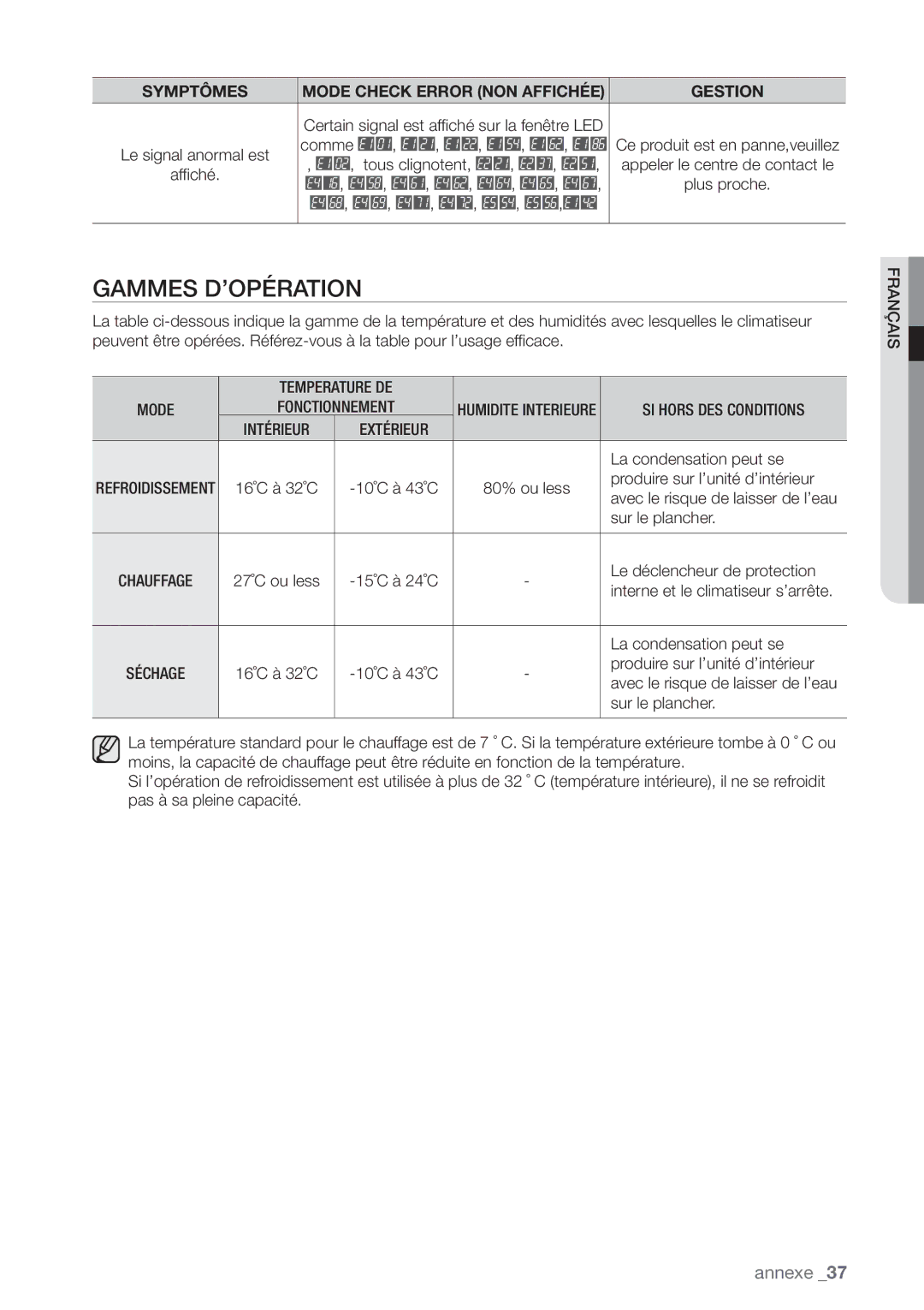 Samsung AQV12FKX, AQV09EWCX, AQV12EWCN, AQV09EWCN manual Gammes D’OPÉRATION, Symptômes Mode Check Error NON Affichée Gestion 