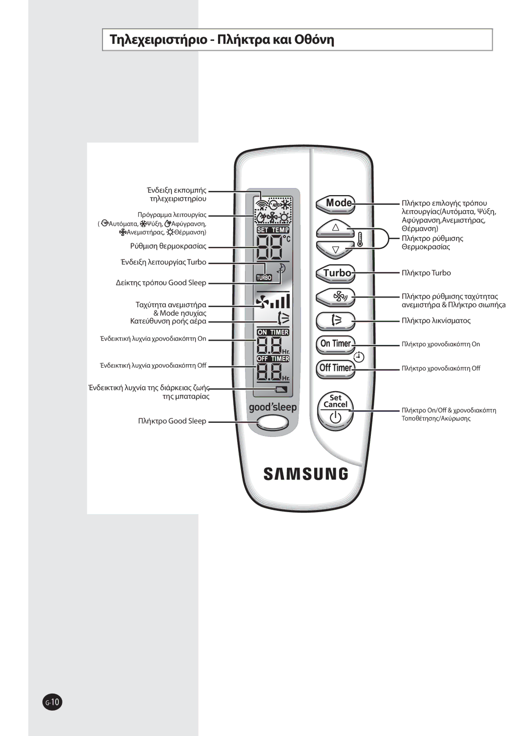 Samsung AQV09EWAN, AQV12FKX Tηλεχειριστήριο Πλήκτρα και Oθόνη, Ρύθμιση θερμοκρασίας, Πλήκτρο Good Sleep, Πλήκτρο Turbo 