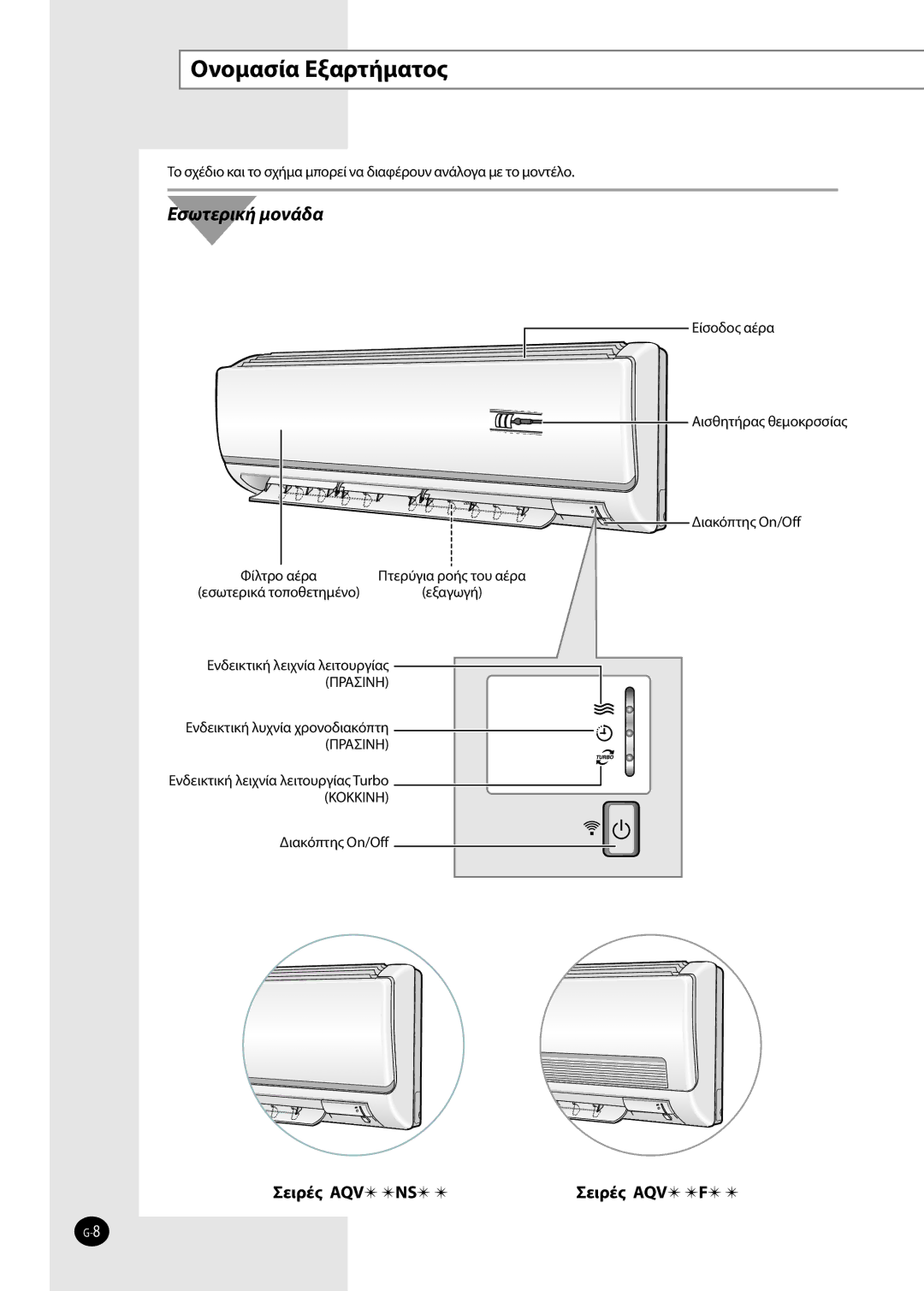 Samsung AQV09FKN, AQV12FKX, AQV12FKN, AQV09EWAX, AQV09EWAN manual Ονομασία Εξαρτήματος, Ενδεικτική λειχνία λειτουργίας Πρασινη 