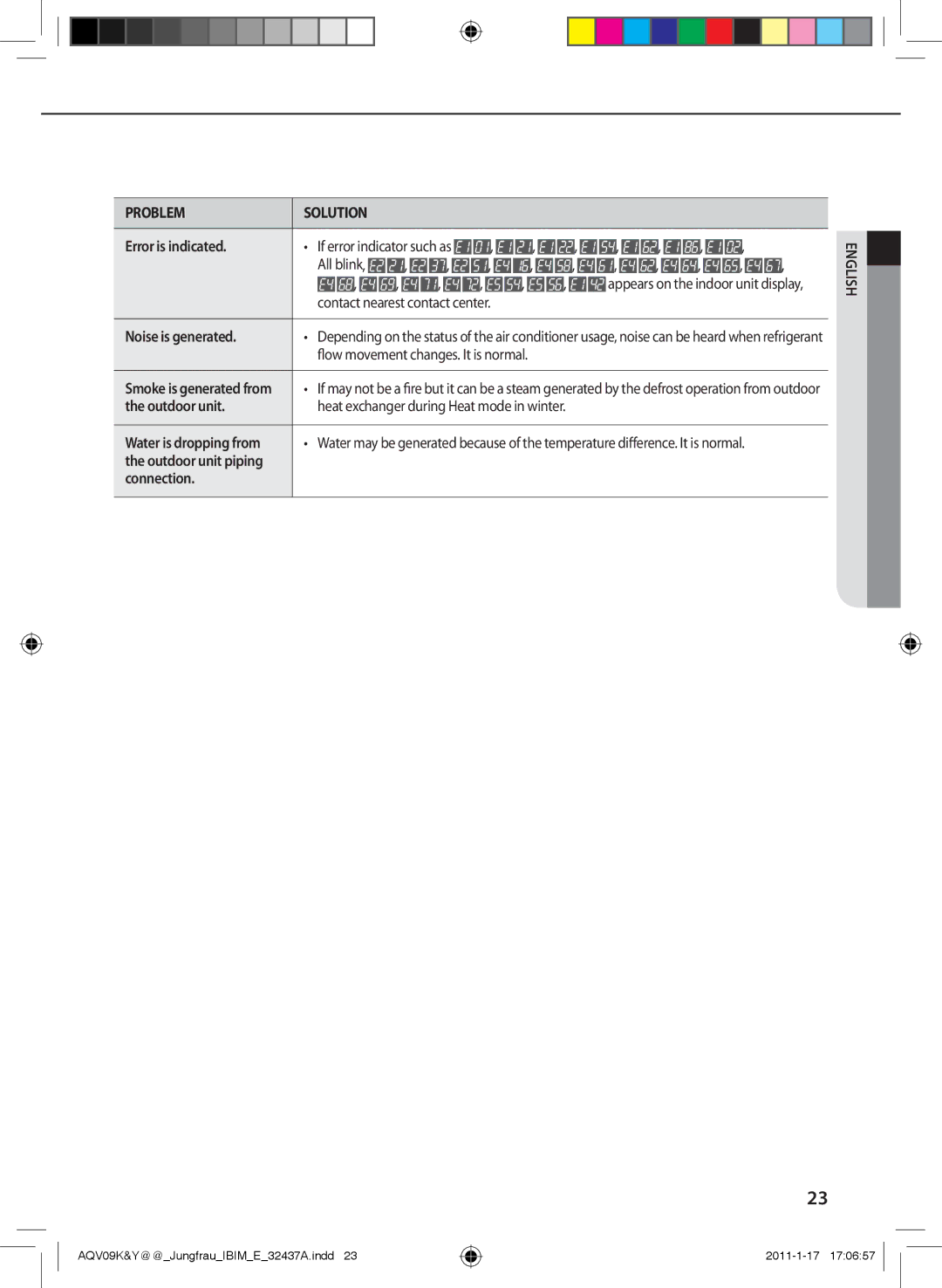 Samsung AQV24PSBX, AQV12KBAN, AQV12YWAN manual Error is indicated, All blink, Noise is generated, Outdoor unit, Connection 