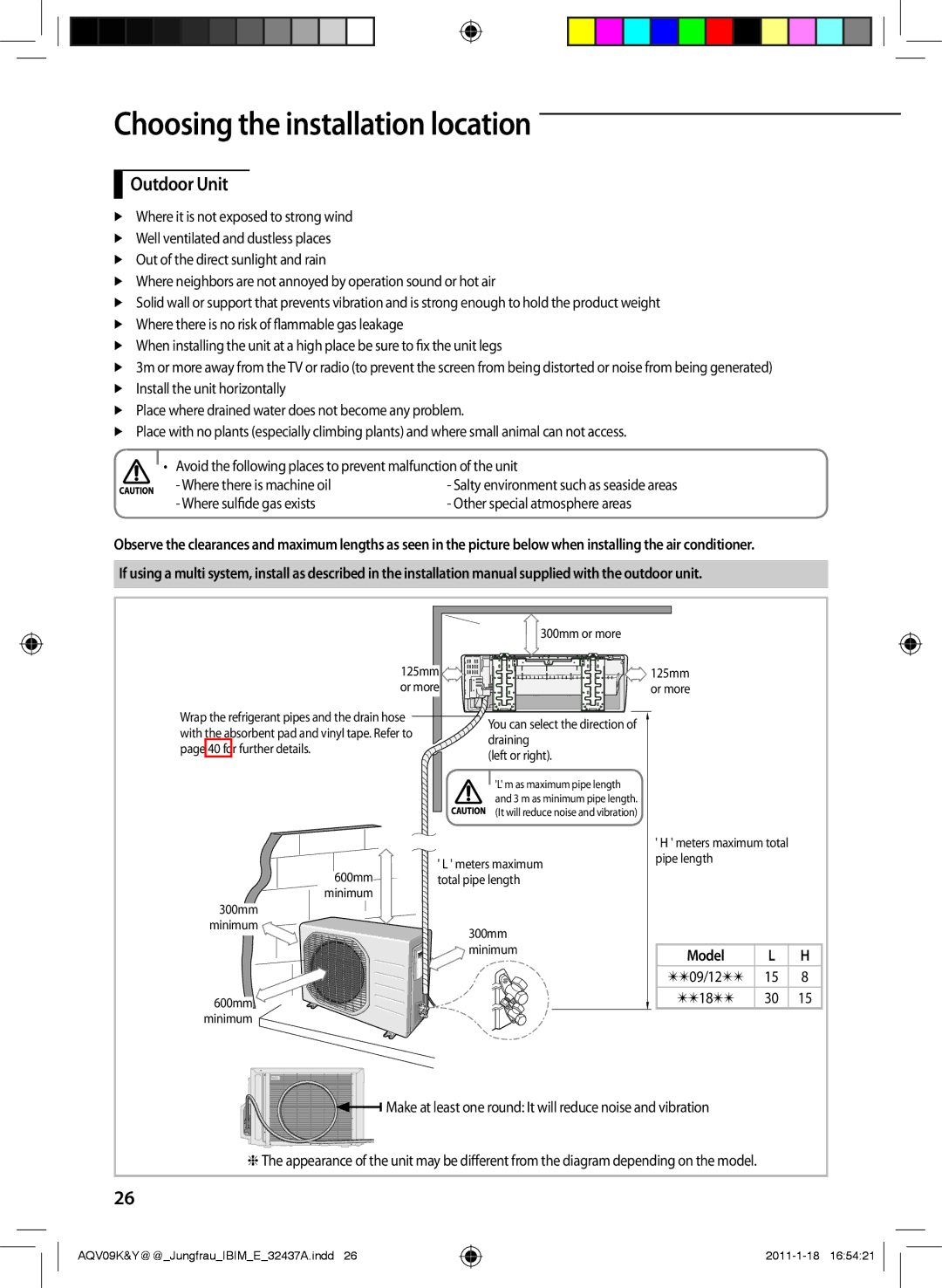 Samsung AQV09KBAX, AQV12KBAN, AQV12YWAN, AQV09KBAN, AQV09YWAX, AQV09YWAN manual Outdoor Unit, Where sulfide gas exists, Model 