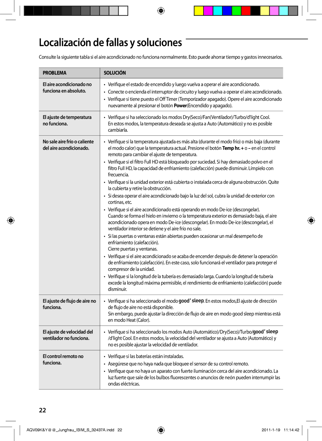 Samsung AQV12YWAX, AQV12KBAN Localización de fallas y soluciones, Funciona en absoluto, No funciona, El control remoto no 