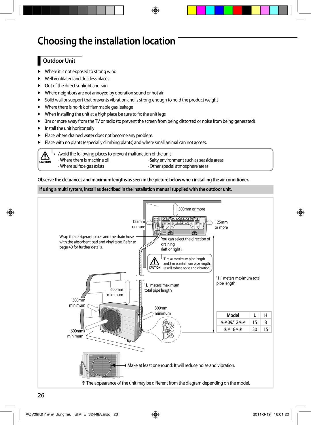 Samsung AQV09KBAN, AQV12KBAN, AQV12YWAN, AQV09YWAX, AQV09YWAN, AQV18KBAX manual Outdoor Unit, Where sulfide gas exists, Model 