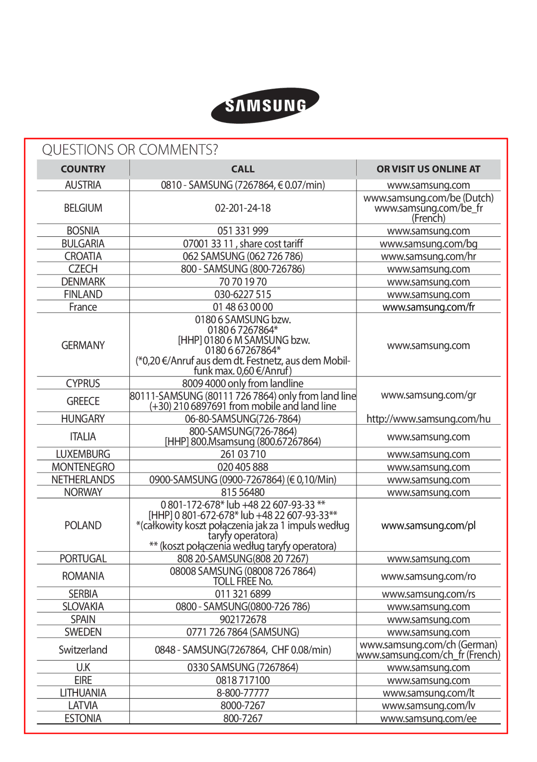 Samsung AQV12YWAX, AQV12KBAN, AQV12YWAN, AQV09KBAN, AQV09YWAX, AQV09YWAN, AQV18KBAX, AQV18YWAX, AQV12KBAX Questions or COMMENTS? 