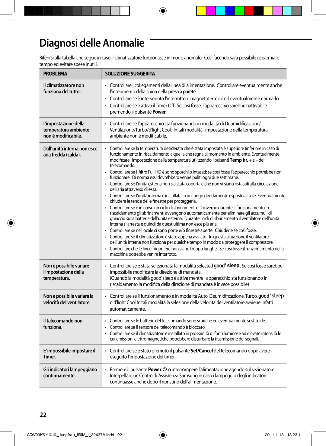 Samsung AQV24PSBX, AQV12KBAN, AQV12YWAN, AQV09KBAN, AQV09YWAX, AQV09YWAN, AQV18KBAX, AQV18YWAX, AQV12KBAX Diagnosi delle Anomalie 