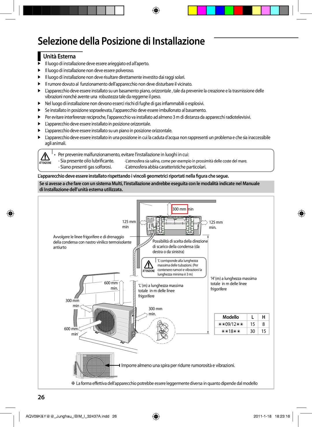 Samsung AQV12KBAN, AQV12YWAN, AQV09KBAN, AQV09YWAX, AQV09YWAN Unità Esterna, Siano presenti gas solforosi, Modello, mm Min 