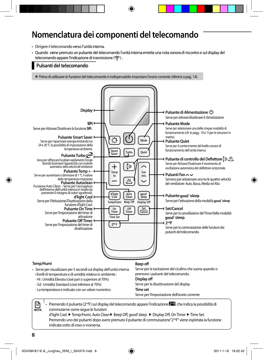 Samsung AQV12YWAX, AQV12KBAN, AQV12YWAN, AQV09KBAN Nomenclatura dei componenti del telecomando, Pulsanti del telecomando 