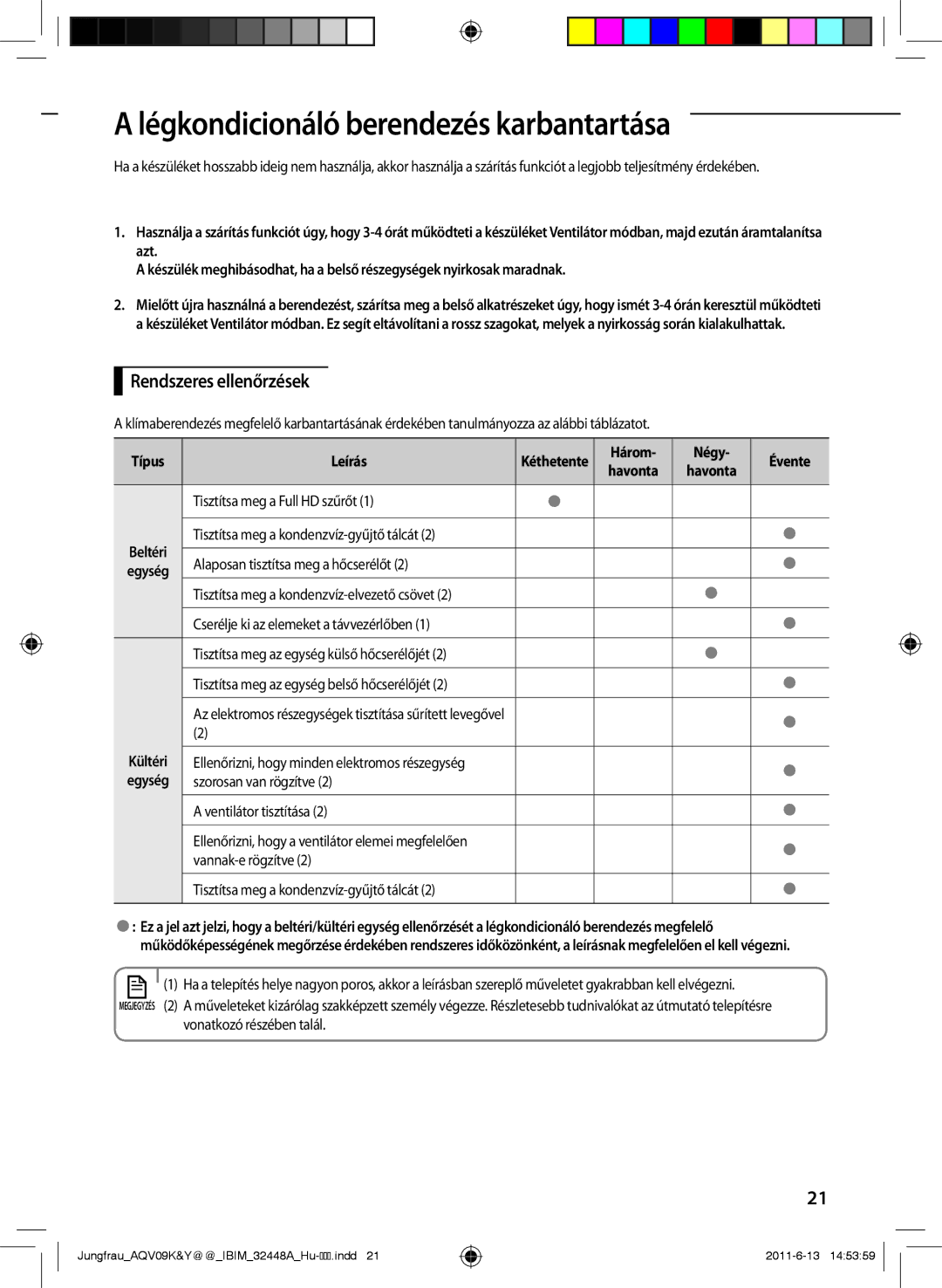 Samsung AQV12YWAX, AQV12KBAN manual Légkondicionáló berendezés karbantartása, Rendszeres ellenőrzések, Három Négy Évente 