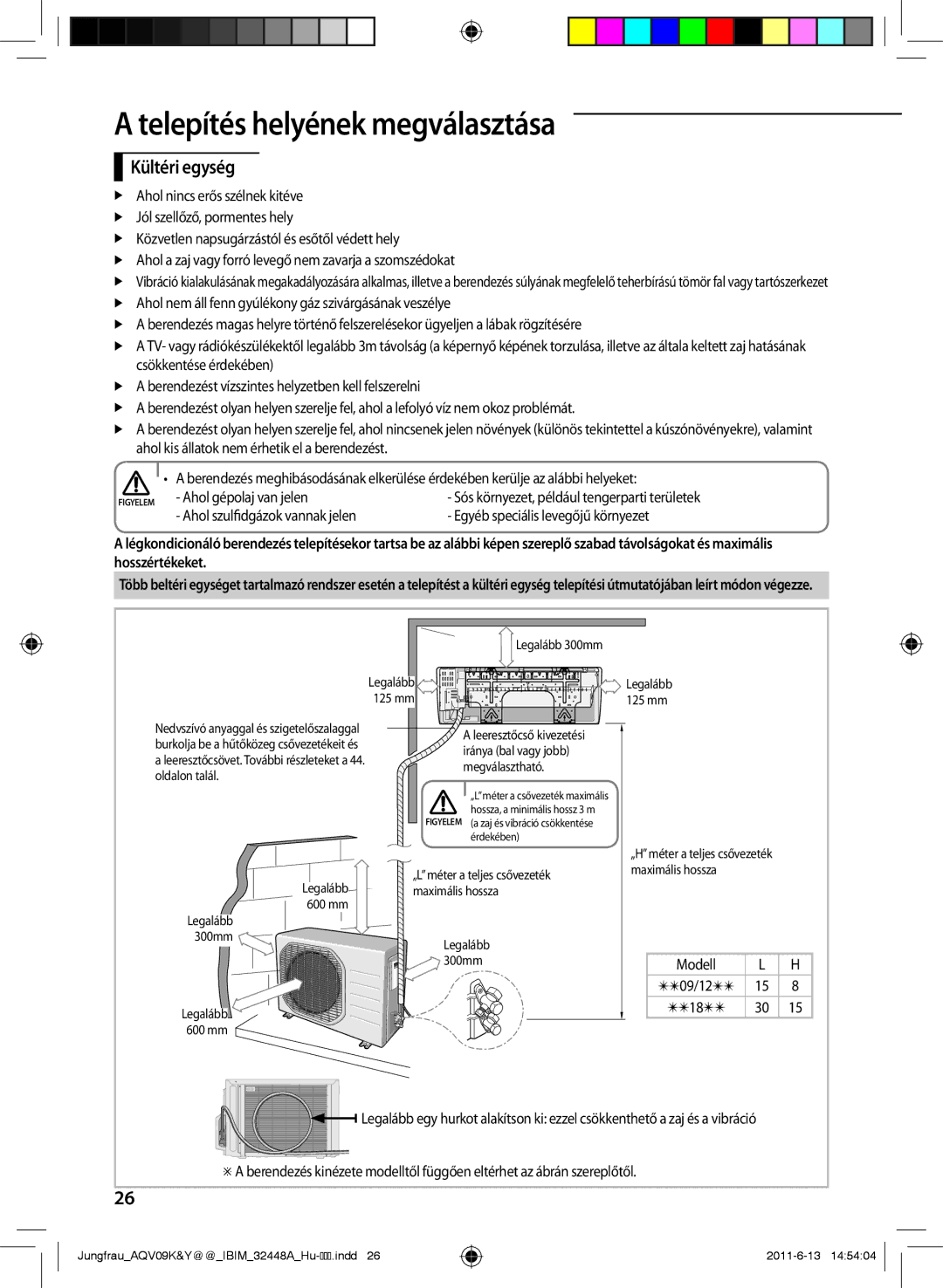 Samsung AQV12KBAN, AQV12YWAN, AQV09KBAN manual Kültéri egység, Ahol gépolaj van jelen, Ahol szulfidgázok vannak jelen, Modell 