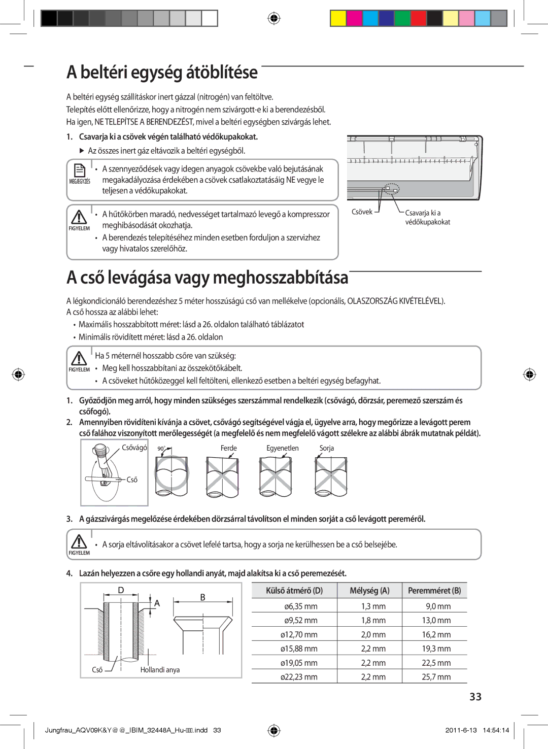 Samsung AQV12KBAX, AQV12KBAN, AQV12YWAN, AQV09KBAN, AQV09YWAX Beltéri egység átöblítése, Cső levágása vagy meghosszabbítása 