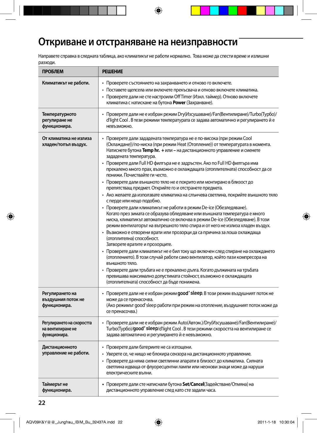 Samsung AQV09YWAN, AQV12KBAN, AQV12YWAN, AQV12KBAX, AQV12YWAX manual Откриване и отстраняване на неизправности 