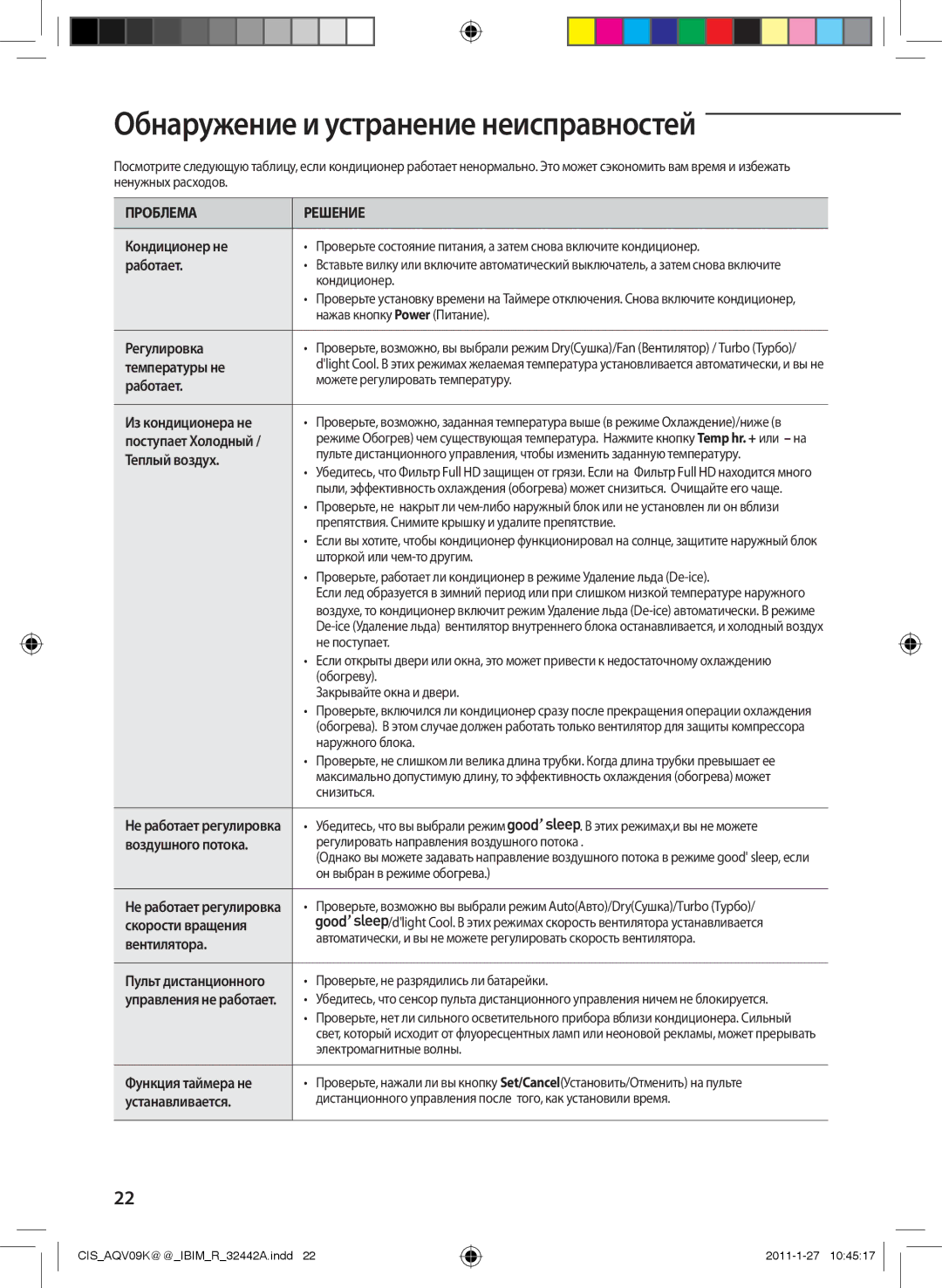 Samsung AQV09KBBXSER, AQV12KBAXSER, AQV12YWCXSER, AQV09YWCXSER, AQV12KBANSER manual Обнаружение и устранение неисправностей 