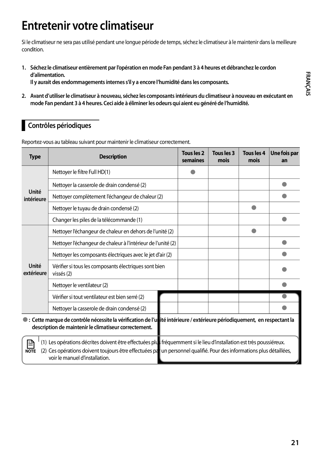 Samsung AQV12YWAX, AQV12KBBX, AQV12KBBN, AQV09KBBN, AQV12YWAN, AQV18KBBN EntretenirAA votre climatiseur, Contrôles périodiques 