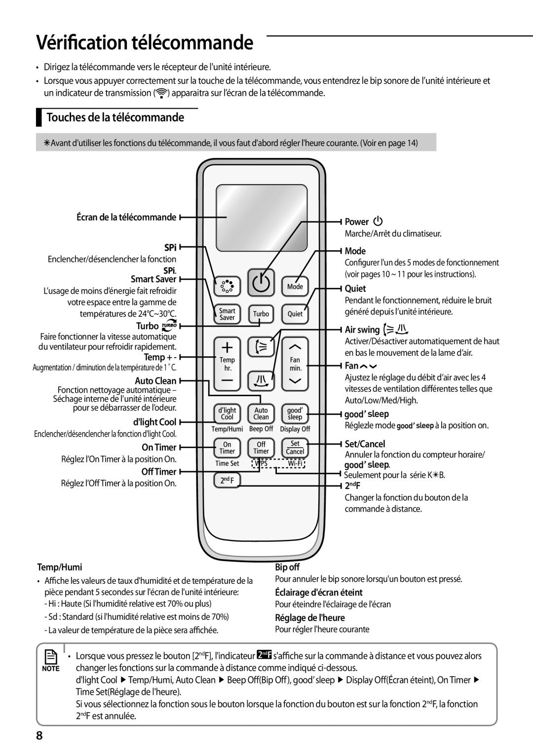 Samsung AQV18YWAX, AQV12KBBX, AQV12KBBN, AQV09KBBN, AQV12YWAN, AQV18KBBN Vérification télécommande, Touches de la télécommande 