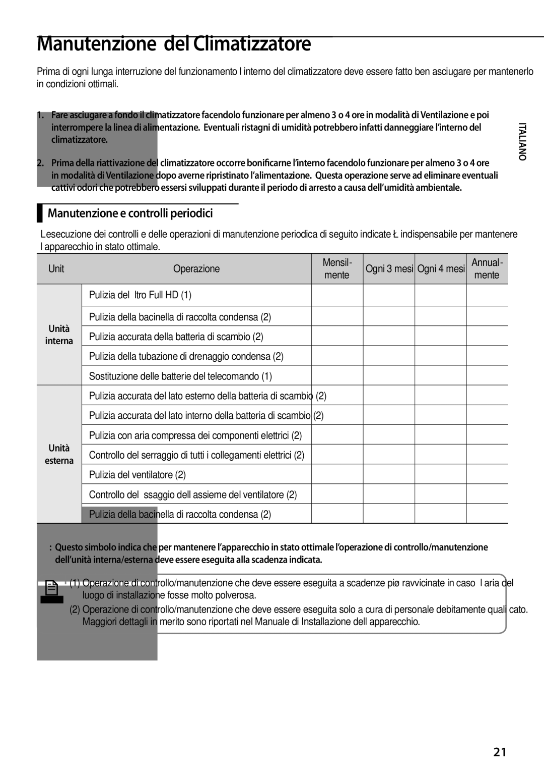 Samsung AQV12YWAX, AQV12KBBX, AQV12KBBN, AQV09KBBN manual Manutenzione del Climatizzatore, Manutenzione e controlli periodici 