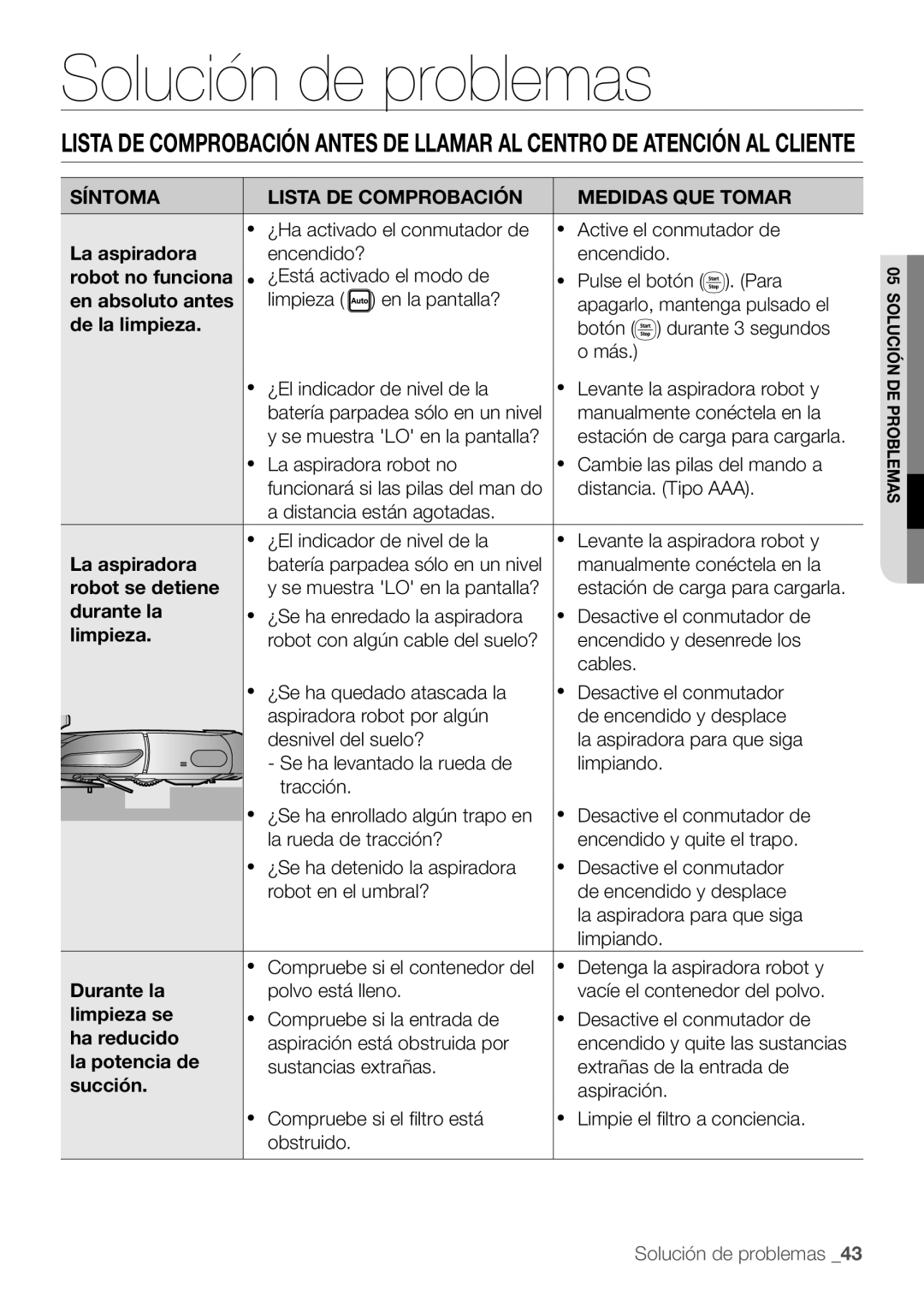 Samsung AQV09YWAN manual La aspiradora, Robot no funciona, En absoluto antes, De la limpieza, Robot se detiene, Durante la 