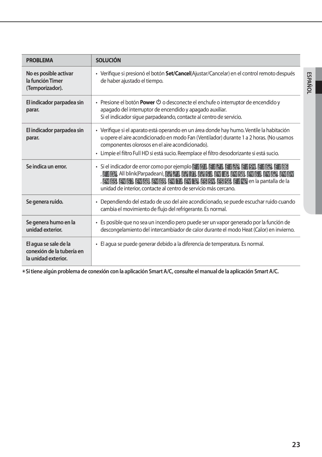 Samsung AQV09KBBX manual No es posible activar, La función Timer, Temporizador, Parar, Se indica un error, Se genera ruido 